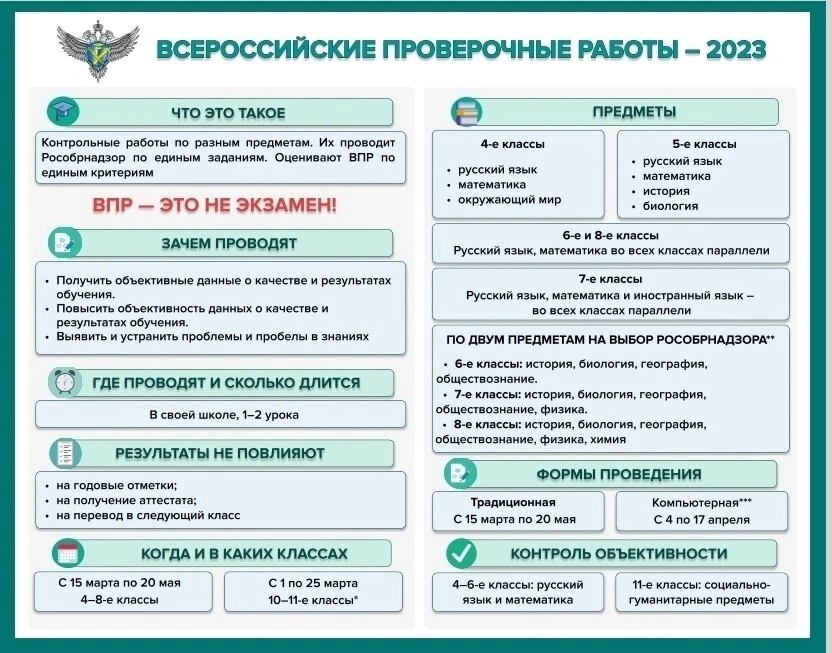 ВПР.